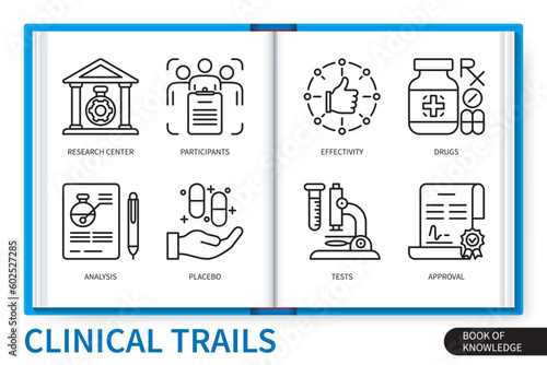 Clinical trails infographics linear icons collection