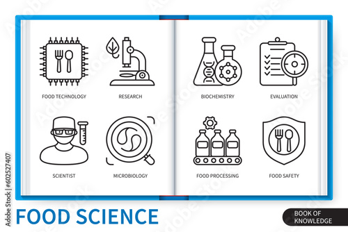 Food science infographics linear icons collection