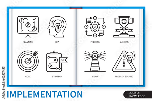 Implementation infographics linear icons collection