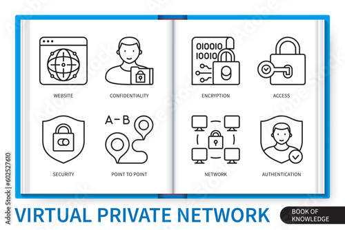 Virtual private network VPN infographics linear icons collection