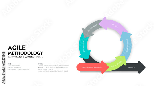 Agile lifecycle methodology infographic is a processes to create and respond to change. Life cycle of product development and Agile Methodology. Process diagram template. Workflow Vector illustration.