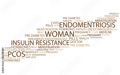 Symptoms of endometriosis. Health conceptual word cloud illustration. Word collage concept.