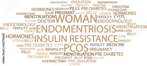 Symptoms of endometriosis. The uterus ovaries structure. Health conceptual word cloud illustration. Word collage concept.