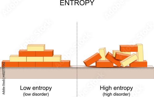 entropy . Explanation for example on bricks