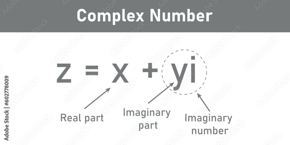 Parts of complex number in mathematics. imaginary part and real part ...
