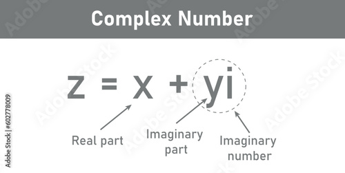 Parts of complex number in mathematics. imaginary part and real part. complex numbers standard form in mathematics