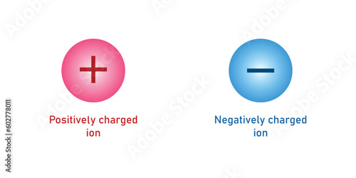 Positively and negatively charged ions symbol. Vector illustration isolated on white background.