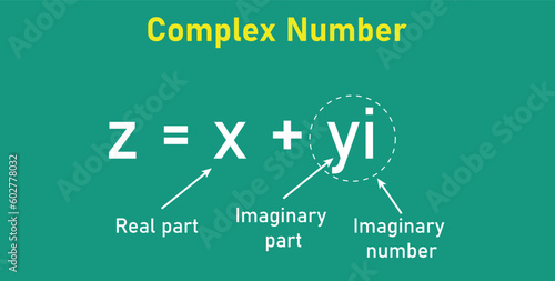 Parts of complex number in mathematics. imaginary part and real part. complex numbers standard form in mathematics