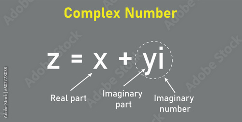 Parts of complex number in mathematics. imaginary part and real part. complex numbers standard form in mathematics