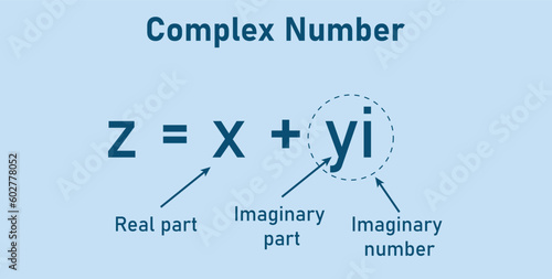 Parts of complex number in mathematics. imaginary part and real part. complex numbers standard form in mathematics