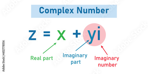 Parts of complex number in mathematics. imaginary part and real part. complex numbers standard form in mathematics