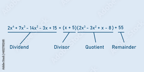 Dividing polynomial expressions in mathematics. Long division of polynomials. Math resources for teachers. Division, quotient, dividend and remainder. photo
