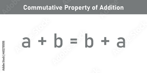 Commutative property of addition formula in mathematics. Mathematics resources for teachers.
