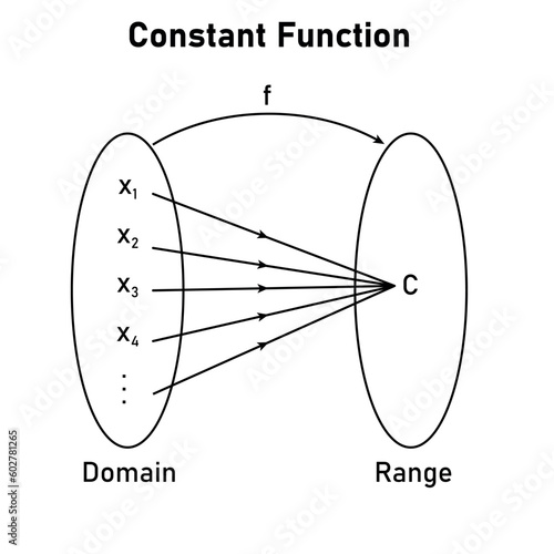 Domain and Range of a Constant Function. Mathematics resources for teachers. Vector illustration isolated on white background