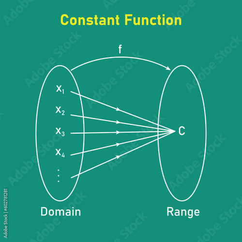 Wallpaper Mural Domain and Range of a Constant Function. Mathematics resources for teachers. Vector illustration isolated on chalkboard. Torontodigital.ca