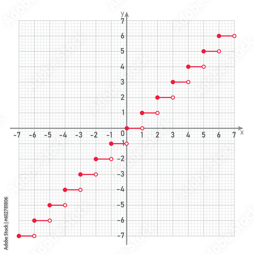 Greatest integer function graph. Not continuous function in mathematics. Vector illustration isolated on white background.