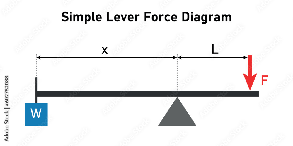 simple lever force diagram. Vector illustration isolated on white