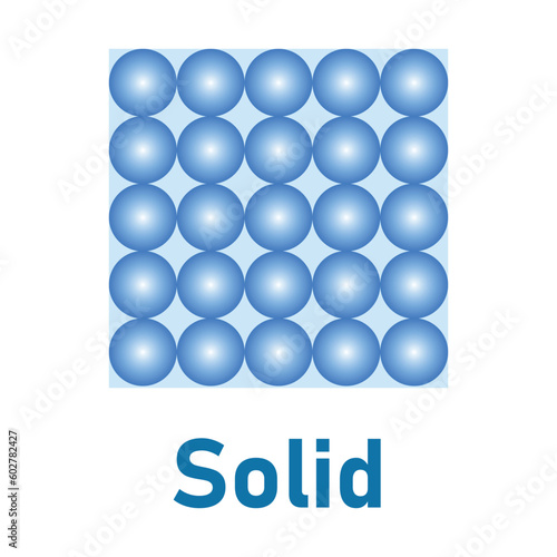 states of matter solids. Vector illustration isolated on white background.