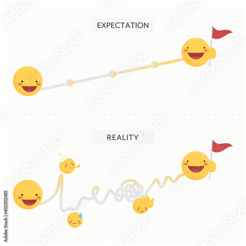 Expectation vs Reality
Concept about expected smooth route way VS real chaotic route way.
Vector infographic with emojis and their emotions. 
With perseverance it is possible to reach the goal of life