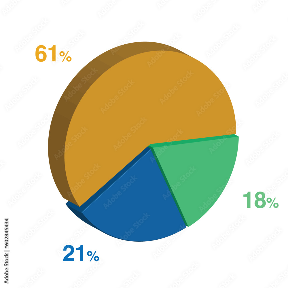 18 21 61 percent 3d Isometric 3 part pie chart diagram for business presentation. Vector infographics illustration eps. 18 21 61 percent 3d Isometric 3 part pie chart diagram for business presentation. Vector infographics illustration eps.