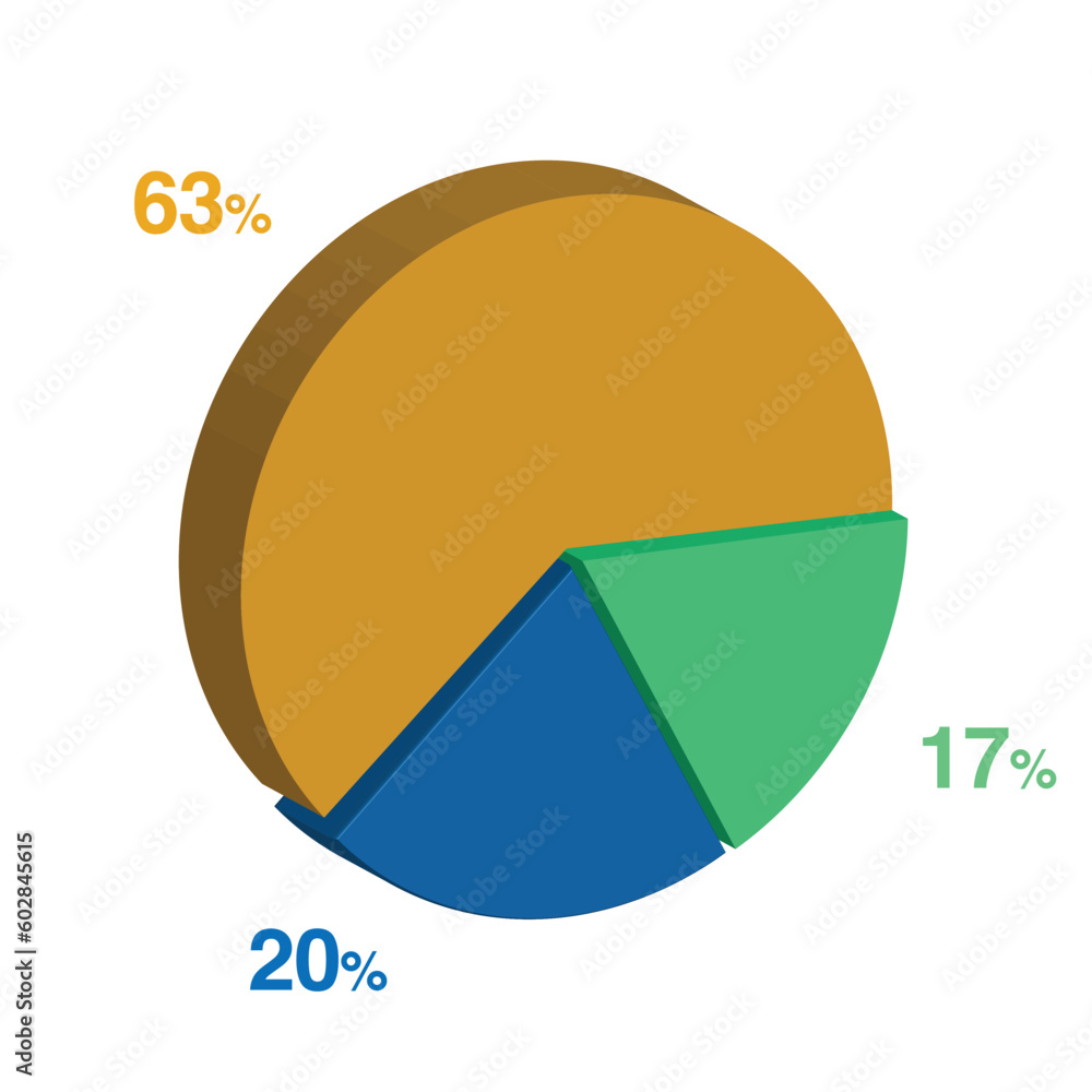 17 20 63 percent 3d Isometric 3 part pie chart diagram for business presentation. Vector infographics illustration eps. 17 20 63 percent 3d Isometric 3 part pie chart diagram for business presentation. Vector infographics illustration eps.