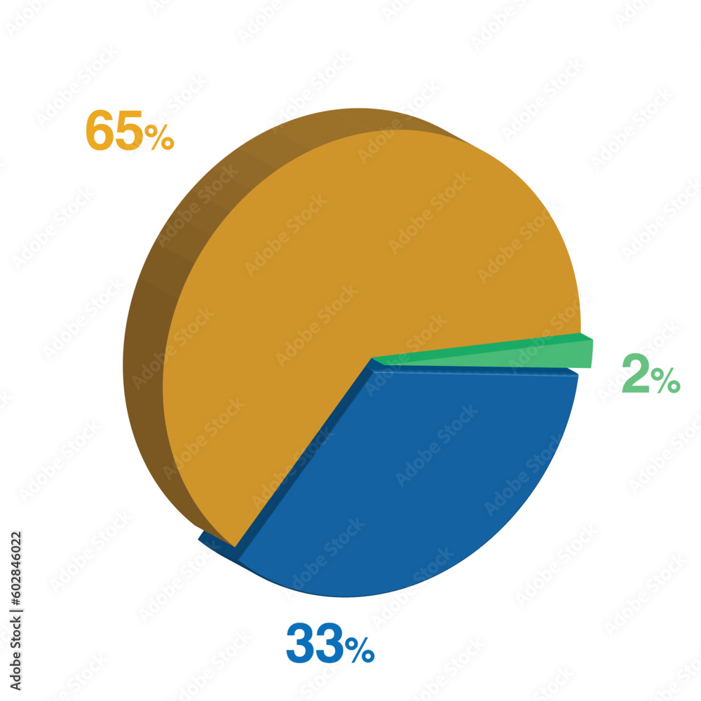 2 33 65 percent 3d Isometric 3 part pie chart diagram for business presentation. Vector infographics illustration eps. 2 33 65 percent 3d Isometric 3 part pie chart diagram for business presentation. Vector infographics illustration eps.