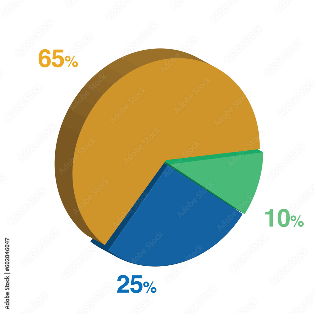 10 25 65 percent 3d Isometric 3 part pie chart diagram for business presentation. Vector infographics illustration eps. 10 25 65 percent 3d Isometric 3 part pie chart diagram for business presentation. Vector infographics illustration eps.