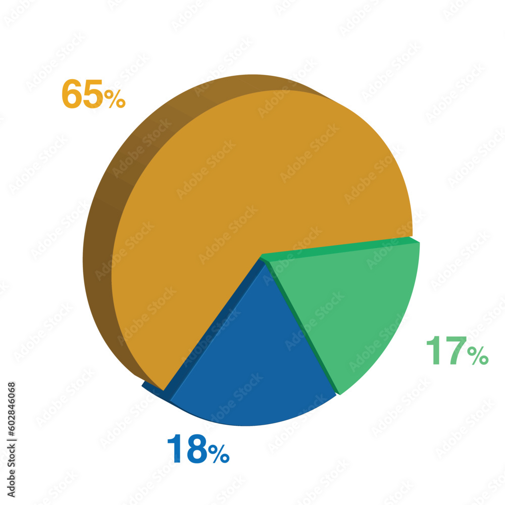 17 18 65 percent 3d Isometric 3 part pie chart diagram for business presentation. Vector infographics illustration eps. 17 18 65 percent 3d Isometric 3 part pie chart diagram for business presentation. Vector infographics illustration eps.