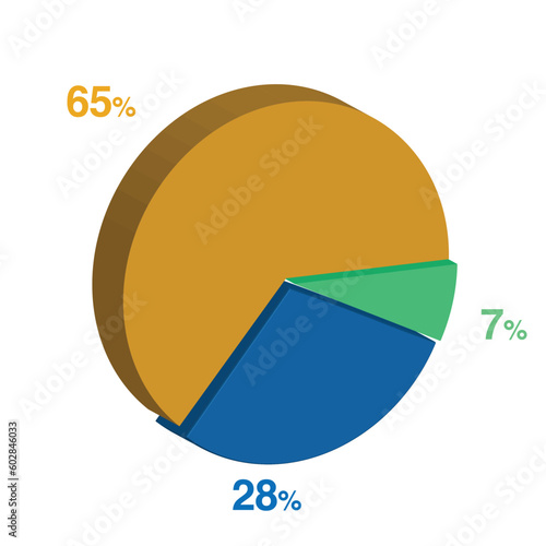 7 28 65 percent 3d Isometric 3 part pie chart diagram for business presentation. Vector infographics illustration eps.