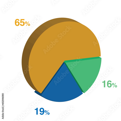 16 19 65 percent 3d Isometric 3 part pie chart diagram for business presentation. Vector infographics illustration eps.