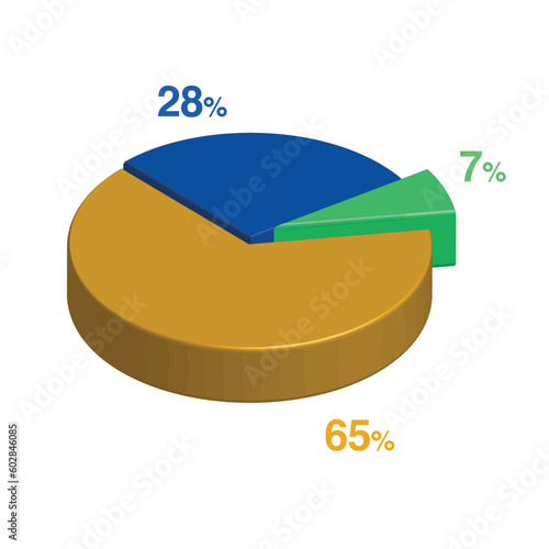7 28 65 percent 3d Isometric 3 part pie chart diagram for business presentation. Vector infographics illustration eps.