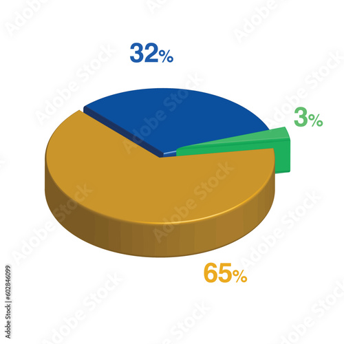 3 32 65 percent 3d Isometric 3 part pie chart diagram for business presentation. Vector infographics illustration eps.