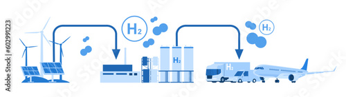 The concept of production and use as an energy source in the transport of hydrogen. Vector illustration.