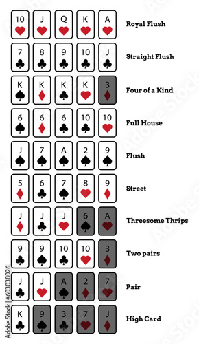  Playing card with black back design on grey background, winning, poker hand,poker , rankings combination,  online game, vector illustration,icon