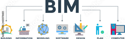 BIM banner web icon vector illustration concept for building information modeling with icon of building, information, modeling, software, design, plan, and computer
