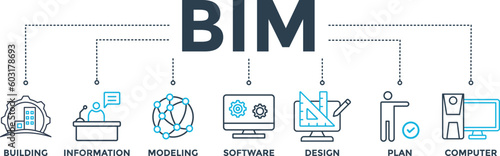 BIM banner web icon vector illustration concept for building information modeling with icon of building, information, modeling, software, design, plan, and computer