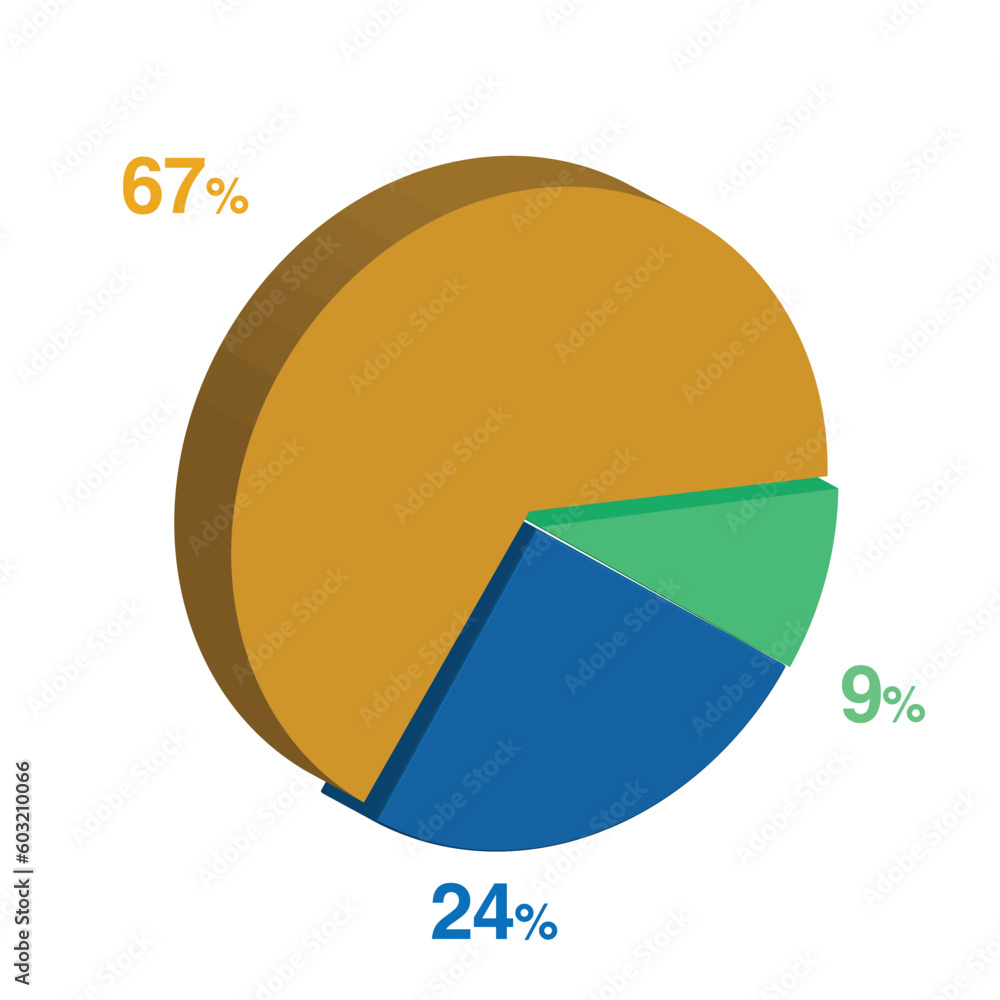 9 24 67 percent 3d Isometric 3 part pie chart diagram for business presentation. Vector infographics illustration eps. 9 24 67 percent 3d Isometric 3 part pie chart diagram for business presentation. Vector infographics illustration eps.