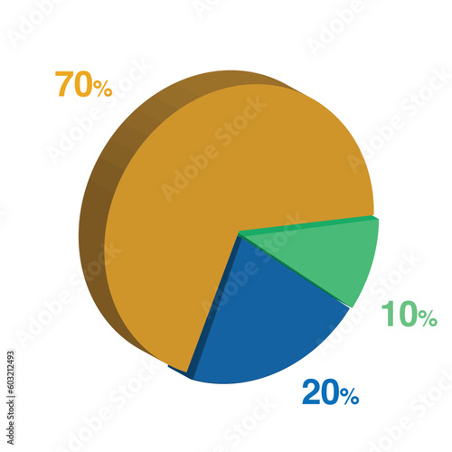 10 20 70 percent 3d Isometric 3 part pie chart diagram for business presentation. Vector infographics illustration eps.