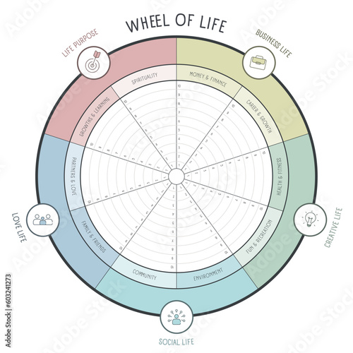 Wheel of life analysis diagram infographic with icon template has 8 steps such as social life, career, finance, family, relationships, personal development, spiritual and health. Life balance concept.