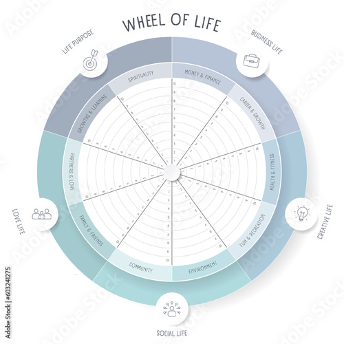 Wheel of life analysis diagram infographic with icon template has 8 steps such as social life, career, finance, family, relationships, personal development, spiritual and health. Life balance concept.