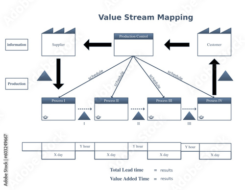 value stream mapping