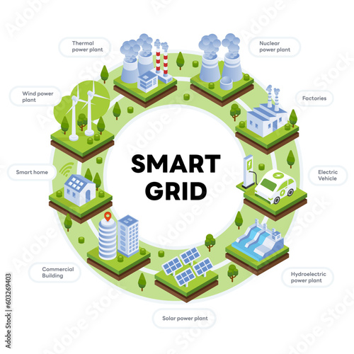 Smart Grid Smart City vector illustration