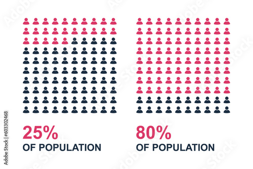 population percentage infographic template vector design