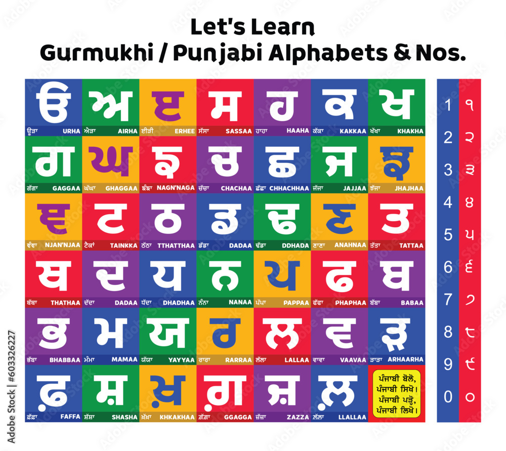 Punjabi alphabet and numbers set, Colorful vector flash card design made from Punjabi letters, Gurmukhi Printable Poster for Kids, Learn Punjabi (Gurmukhi), Letter Recognizing practice, Kaida.