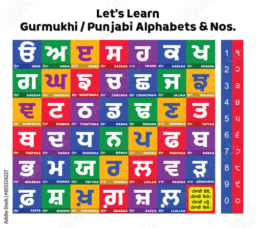 Punjabi alphabet and numbers set, Colorful vector flash card design made from Punjabi letters, Gurmukhi Printable Poster for Kids, Learn Punjabi (Gurmukhi), Letter Recognizing practice, Kaida.