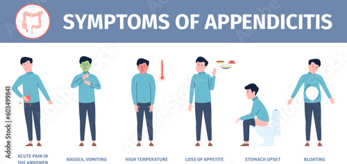 Appendicitis symptoms medical poster. Painful and vomiting, diarrhea and pain abdominal, vomit. Appendix disease recent hospital vector banner