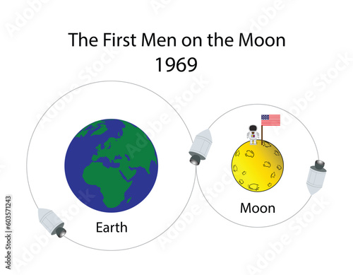 illustration of astronomy, The first men on the moon, astronaut on the moon, Apollo was the American spaceflight that first landed humans on the Moon