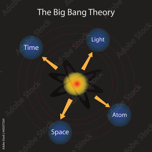 illustration of physics and astronomy, Big Crunch theory on the origins of universe, Big Bang was not the beginning but a repeating pattern of expansion and contraction, Big Bang and Inflation Model