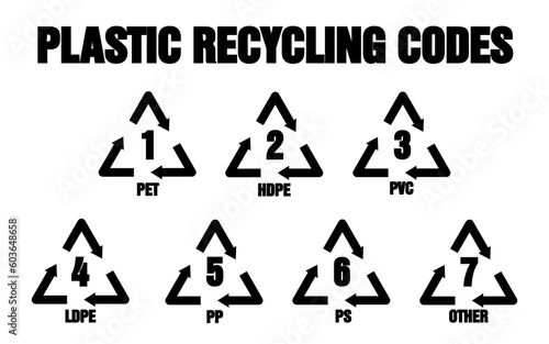 Plastic types recycle code vector set