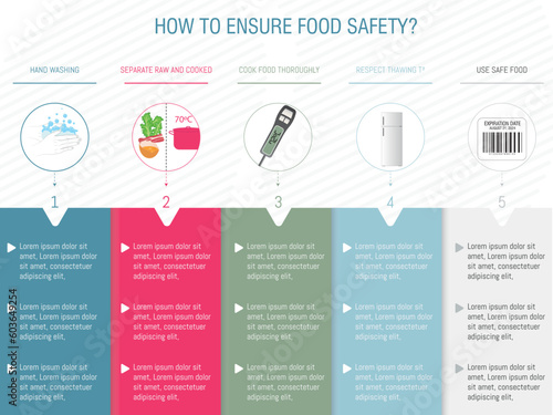 Infographic on how to ensure food safety.5 important tips are their icons and clear background and space to expand information.